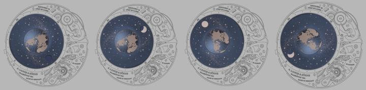 月亮以逆时针方向围绕地球运行，左至右：新月、上弦月、满月、下弦月