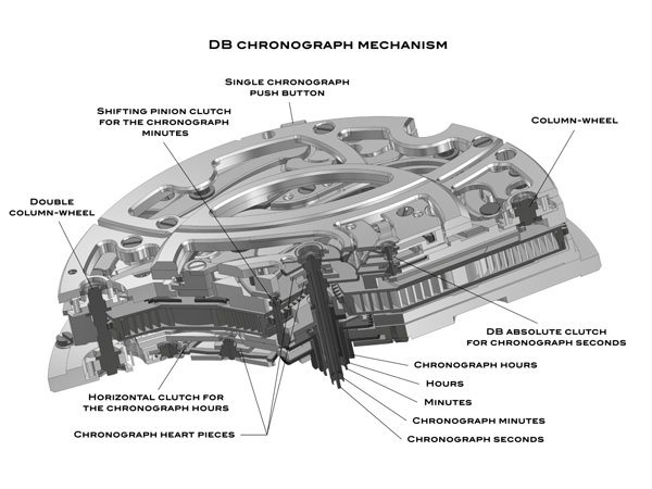 DB 2030手动上链机芯