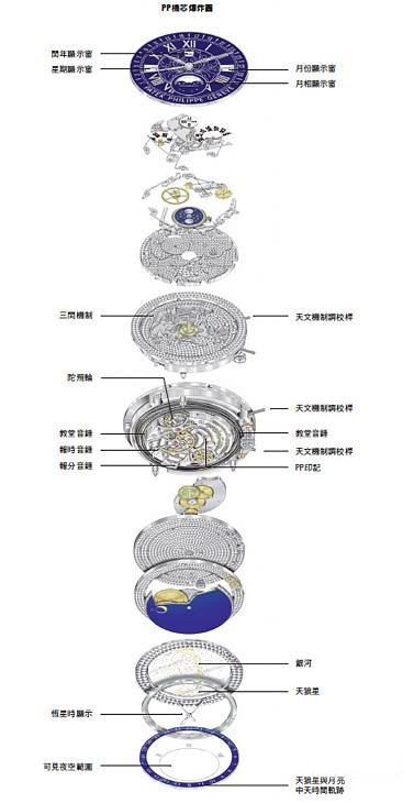 Ref.6002G延续Star Calibre 2000的技术基础，搭载与Ref.5002相同的RT0 27 QR SID LU CL，拥有三问、陀飞轮、万年历、天文功能等12项复杂功能，陀飞轮更是隐身面盘之下