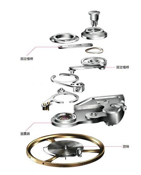 DSA避震机构的结构远比一般自 动盘的避震来得精緻，能承受来自六个方向的衝击