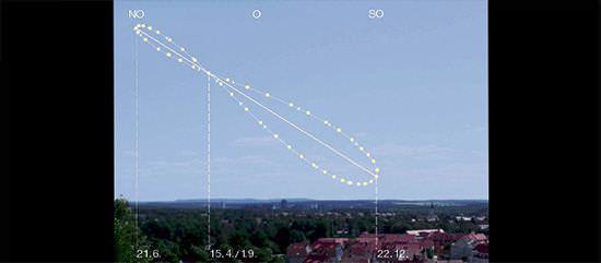 人工处理的图片显示天空中一个地球仪8字曲线的图案。如果在同一地点每天拍摄太阳，将一年的图像结合起来的话，就可以看到这个图案。(摄影: Jailbird)