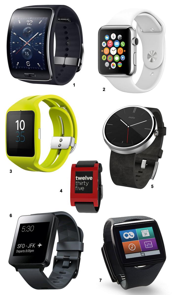 三星Gear S - 2. 苹果Apple Watch - 3. 索尼Sony Smartwatch 3 - 4. Pebble - 5. Motorola摩托罗拉 Moto 360 - 6. LG G Watch - 7. Qualcomm Toq