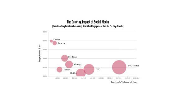 2013年WorldWatchReport™世界钟表报道聚焦影响奢侈手表业的趋势