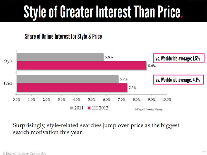 2012 DLG - 全球奢侈品指数™ （中国） - 款式比价格重要