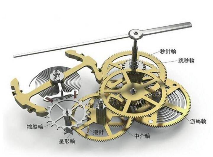 由于游丝轮的轮齿和轴齿之间是透过有弹力的游丝加以连结的，所以它的动力传达可以容忍微小而连续的瞬跳