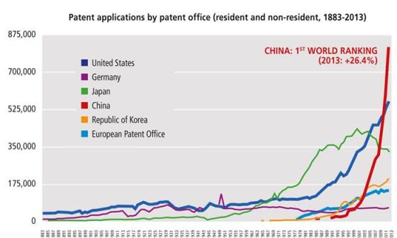 技术篇- 制表界的专利冠军：中国