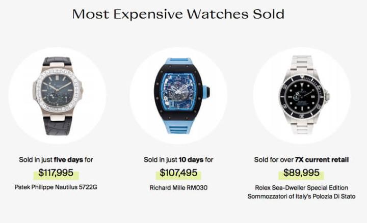 The RealReal 2020年销售表现最佳的三款高级手表